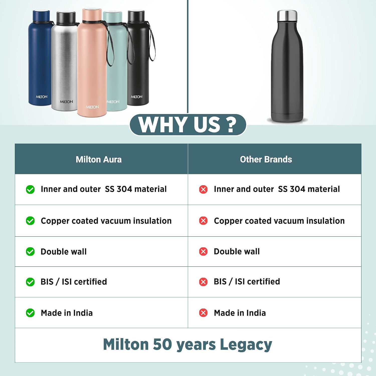 Milton Aura 1000 Thermosteel Water Bottle - Image 4